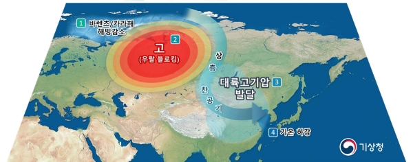 북극해 해빙 감소와 우리나라 기온간 관계. [